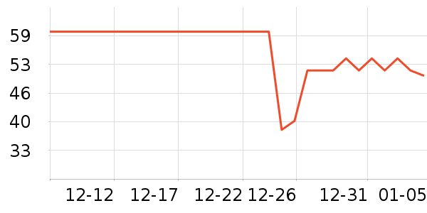 ����ɭҶ������ʷ�۸�