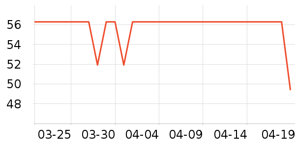 �ʹڱ���/������ʷ�۸�