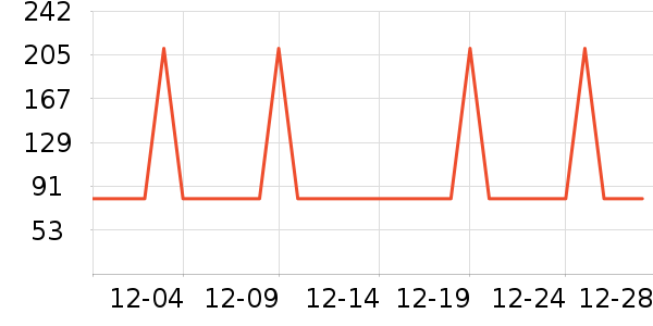 �˶��������뵶��ʷ�۸�