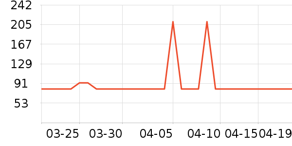 �˶��������뵶��ʷ�۸�