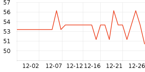 nikoro����Ҿ���Ʒ��ʷ�۸�