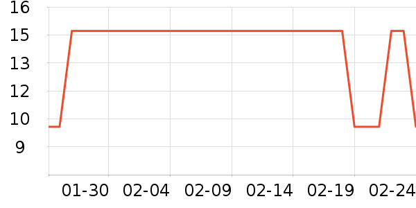 �������������ʷ�۸�