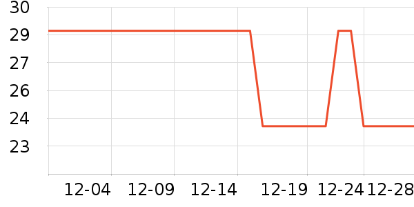 ����˹������ʷ�۸�