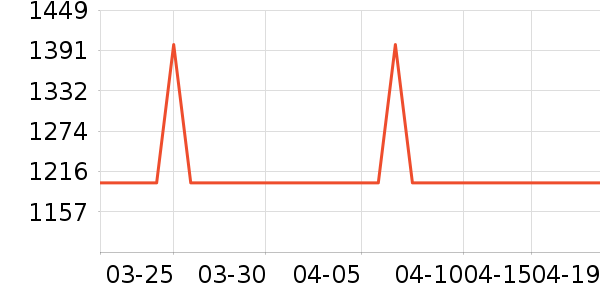 ���������ʷ�۸�