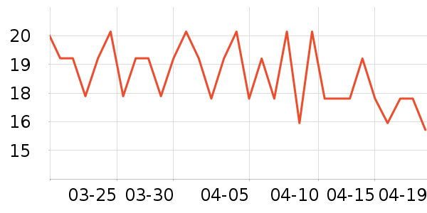 ����ҩʦ�в�ҩ��ʷ�۸�