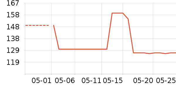 �޿���Ӿ�þ���ʷ�۸�