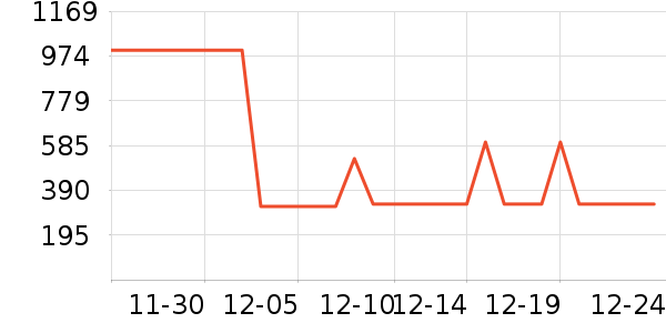 uwant��������ʷ�۸�