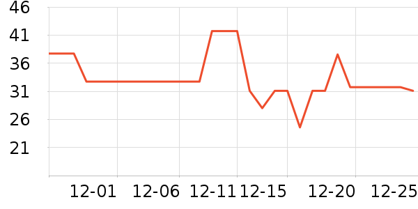 ����������ʷ�۸�