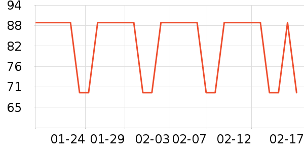 ʨ������ʷ�۸�