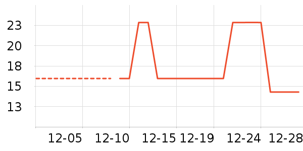 ����/�̲�/������ʷ�۸�