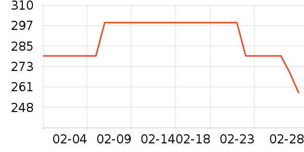 DAVE��BELLA��ͯ��װ��ʷ�۸�