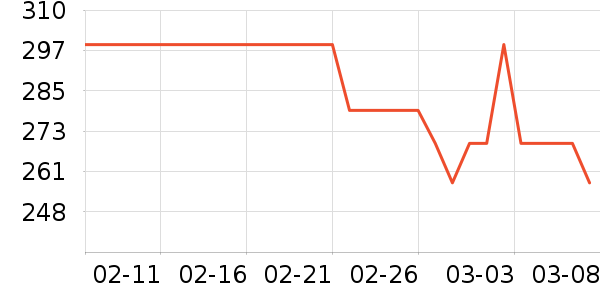 DAVE��BELLA��ͯ��װ��ʷ�۸�