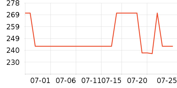 ���˶���ë����Ʒ��ʷ�۸�