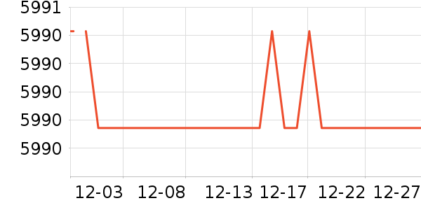 ������ʷ�۸�