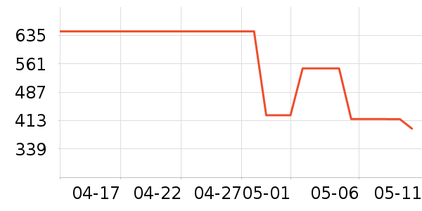 �ܿ���˹�п���ʷ�۸�