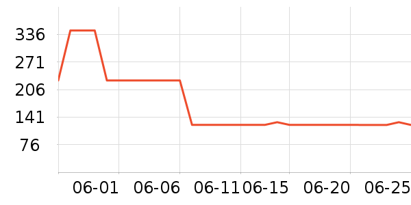 �ٱ���Ӿ����ʷ�۸�