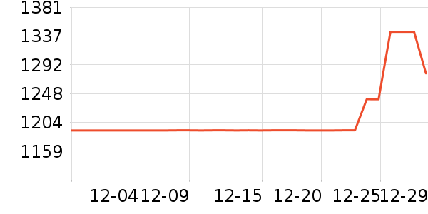 �ܴ����ƽ���ʷ�۸�