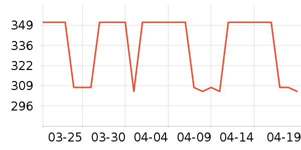 MLB.�˶�T��/POLO����ʷ�۸�