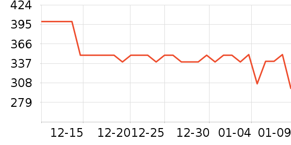 �����˶�Ь��ʷ�۸�