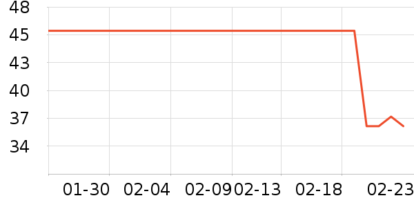 �ֶ�����������ʷ�۸�