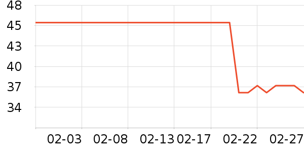 �ֶ�����������ʷ�۸�