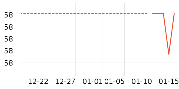 ������ʷ�۸�