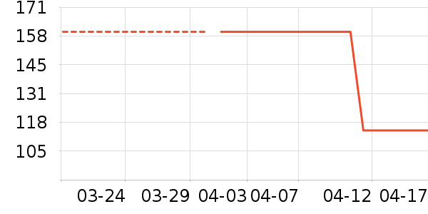 ������bragg����������ʷ�۸�