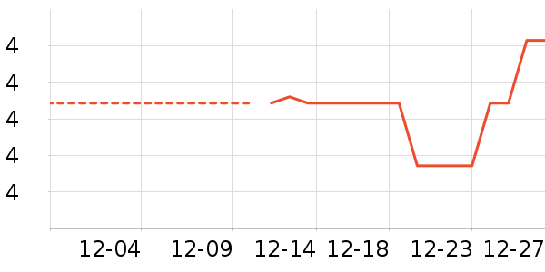 ������ʷ�۸�