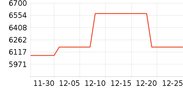 �߲ʺ�ʼǱ�������ʷ�۸�