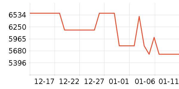 �߲ʺ�ʼǱ�������ʷ�۸�