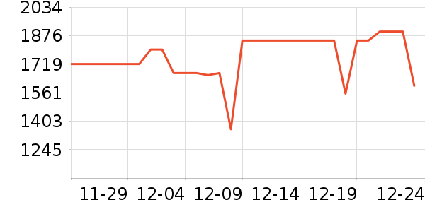 vivo�ֻ���ʷ�۸�