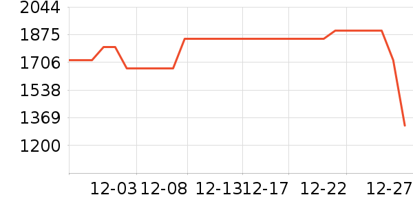 vivo�ֻ���ʷ�۸�