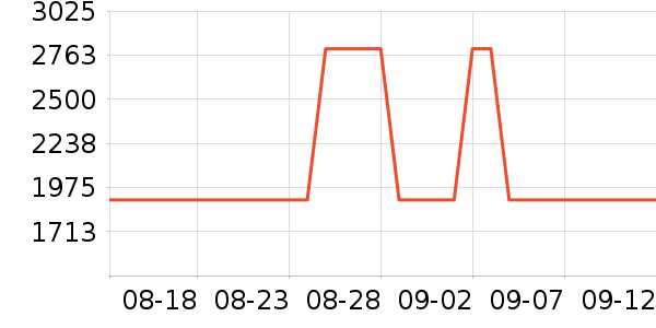 �ָ�����/��/̨��ʷ�۸�