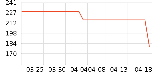 ����������ͯë��/��֯����ʷ�۸�