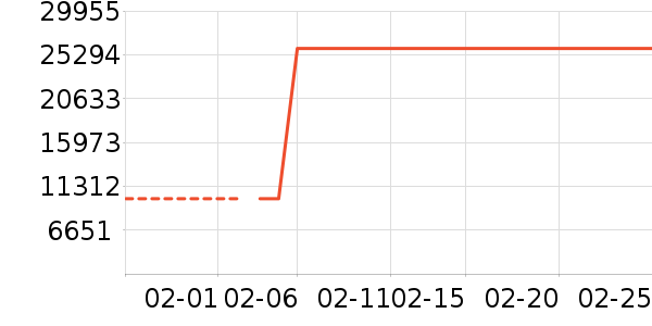 ������ҵ���ʷ�۸�