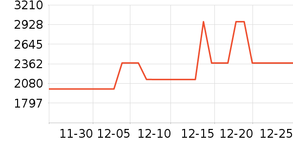 ��̫���̻���ʷ�۸�