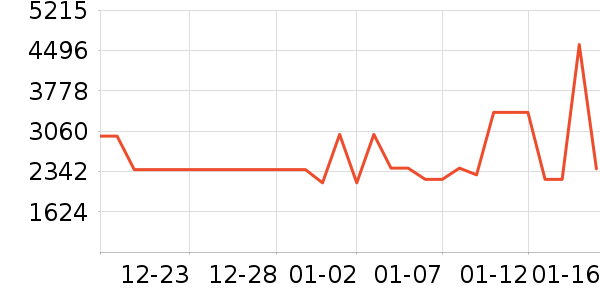 ��̫���̻���ʷ�۸�