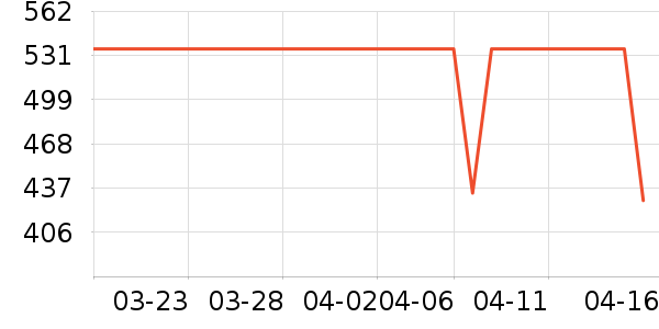 ����װ�ε���ʷ�۸�