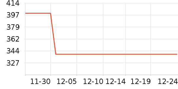 �ز��˶�Ь��ʷ�۸�