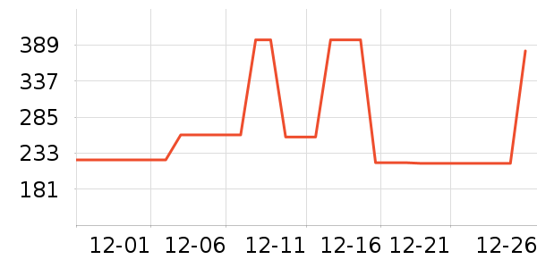 �׾���ʷ�۸�