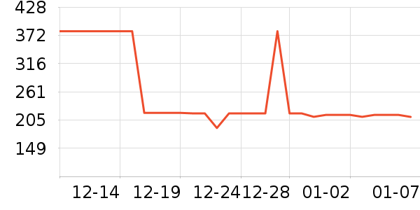 �׾���ʷ�۸�