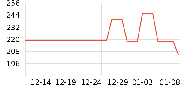 �����˶�����/��ͷ����ʷ�۸�