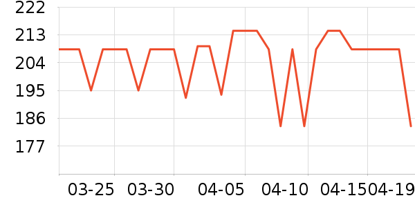 �����˶�����/��ͷ����ʷ�۸�