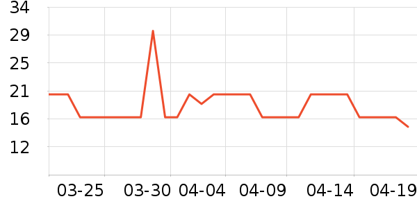 �ֶ�������ʷ�۸�