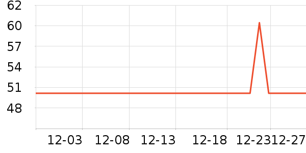 ־��������/������/��ҩ����ʷ�۸�