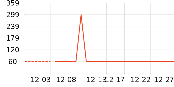 ������ʷ�۸�