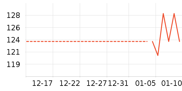 �׾���ʷ�۸�