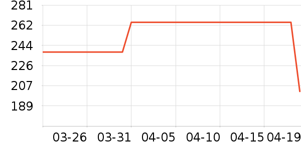 �����˶�����ʷ�۸�