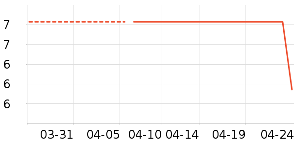 ����������ʷ�۸�