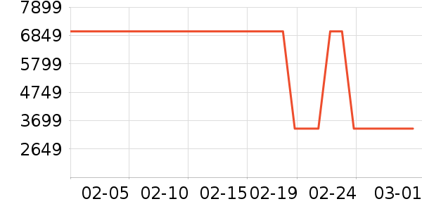 ���ĺ�ɻ���ʷ�۸�